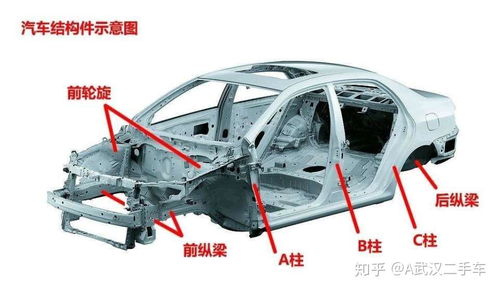 汽车纵梁多少斤 汽车纵梁多少斤